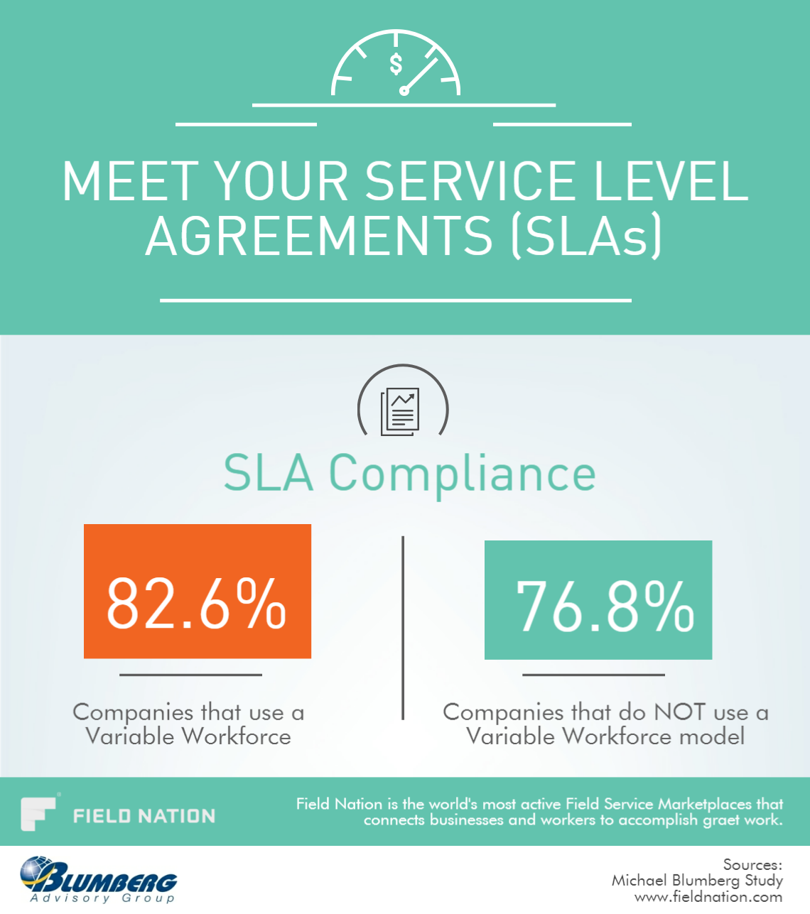 Meet Your Service Level Agreements (SLAs) With Contingent Labor