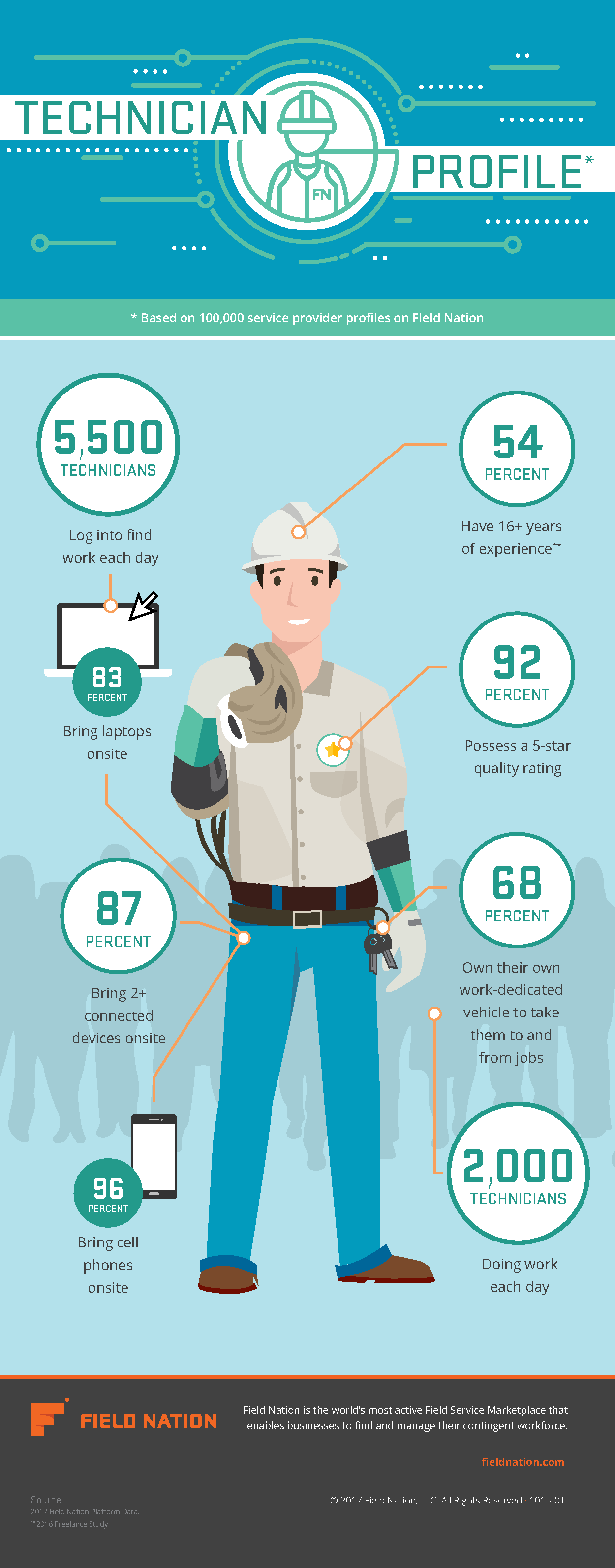 Technician-profile-infographic_r01v01