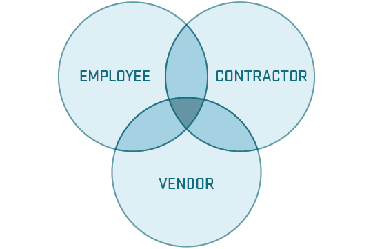 blended workforce management venn diagram transparent blue