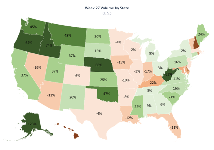 Week 27 volume by state