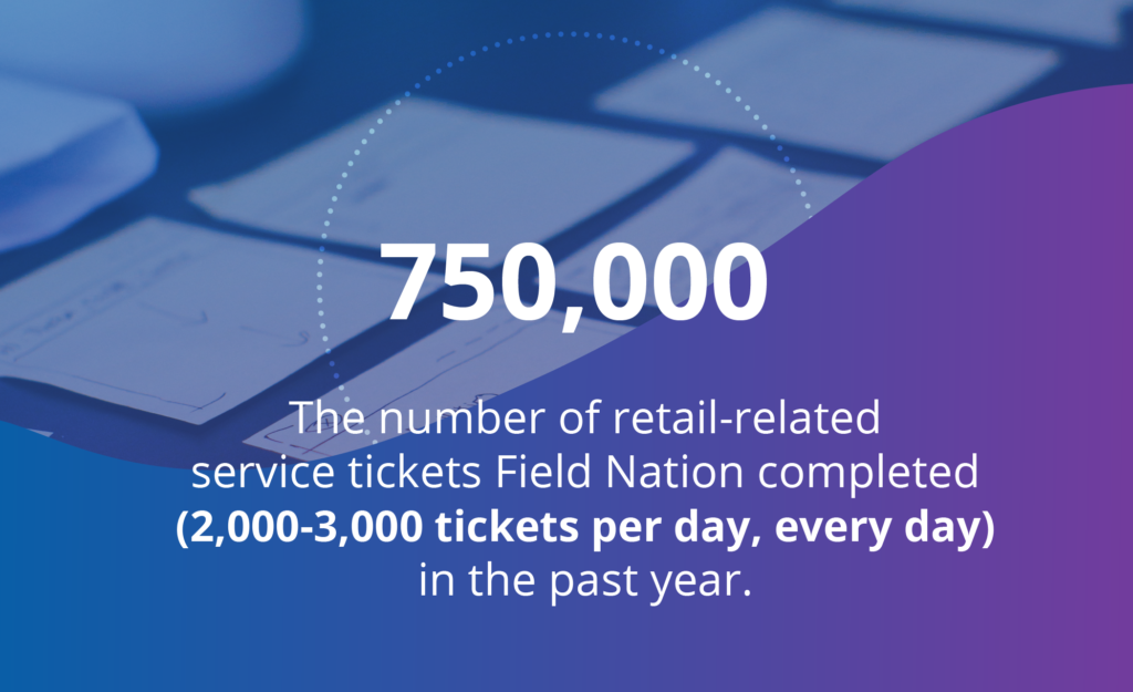 Field Nation completed 750,000 retail-related service tickets (2,000-3,000 tickets per day, every day) in the past year