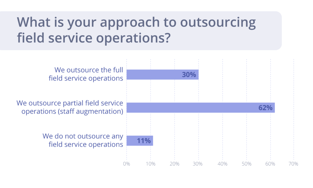 Approach to outsourcing field service operations