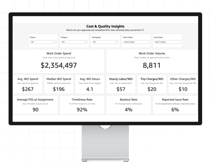 cost and quality dashboard